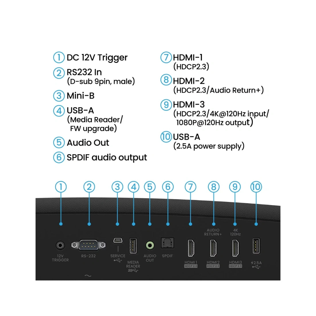 BenQ W2720i - 4K 4LED Home Cinema Projector