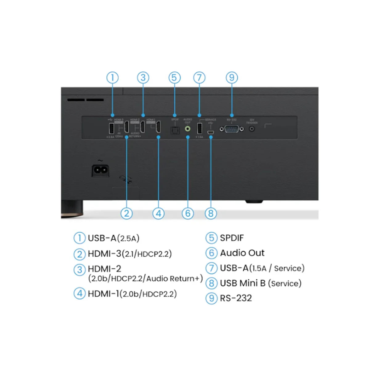 BenQ V5010i - 4K HDR Android Smart Ultra Short Throw Laser Projector